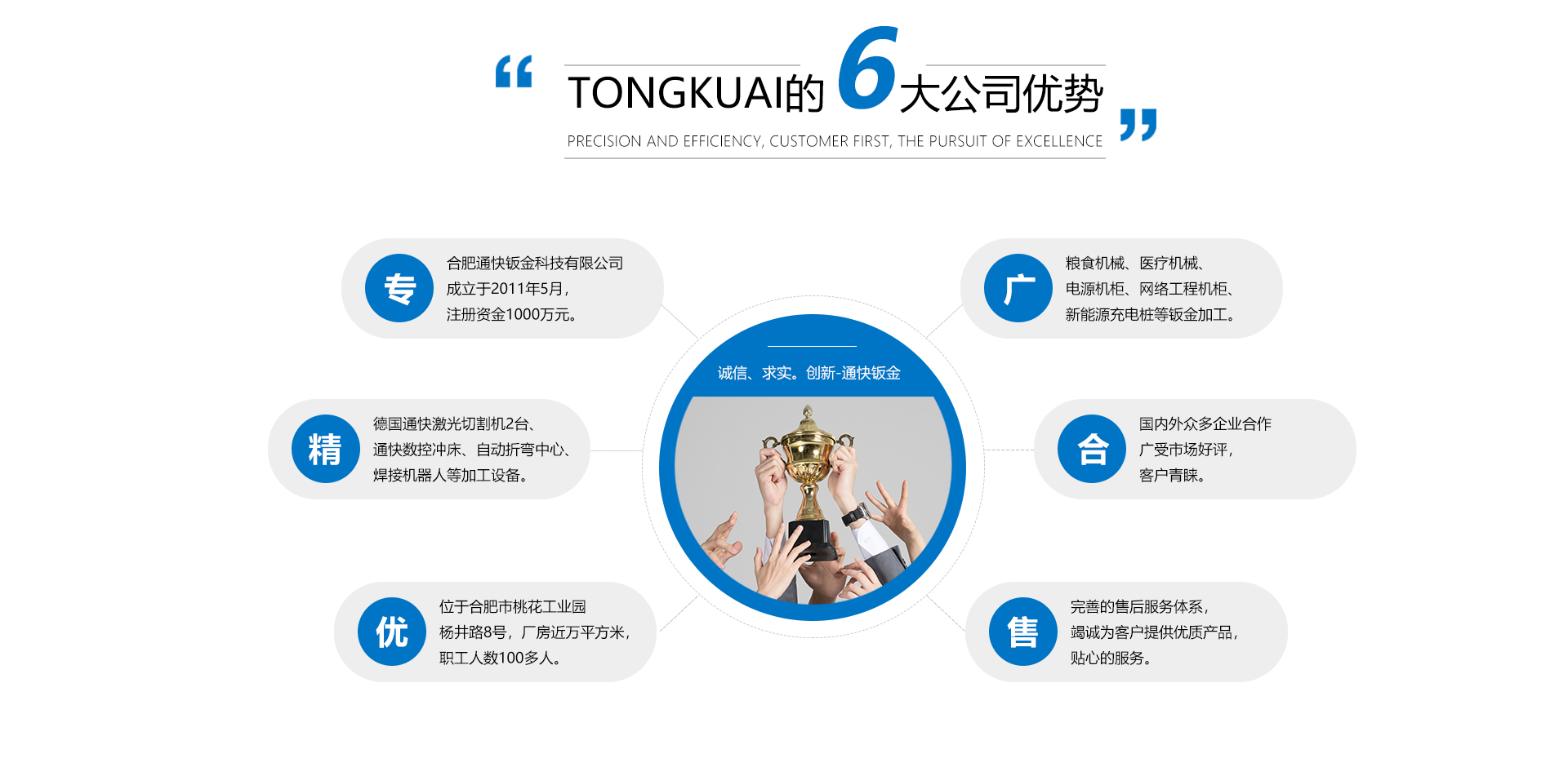 鈑金加工 鈑金加工廠家